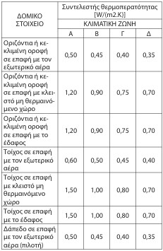 οκ