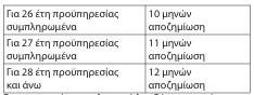 οκ