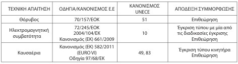 οκ