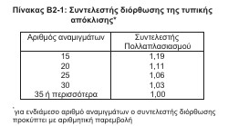 οκ