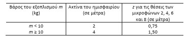 οκ