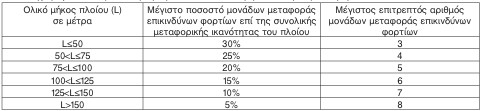 οκ