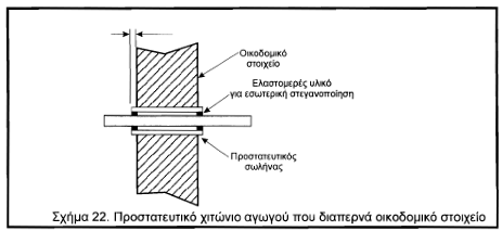 οκ