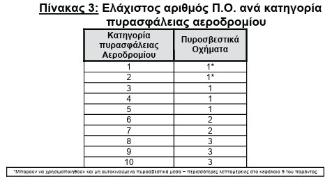 οκ