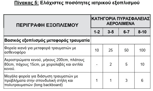 οκ