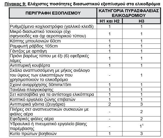 οκ
