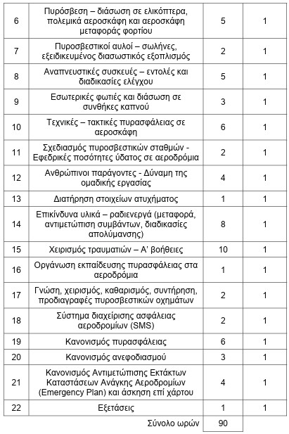 οκ