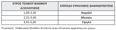 οκ