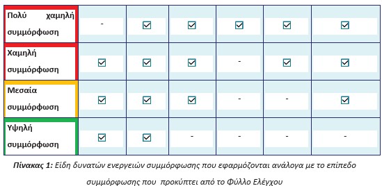 οκ