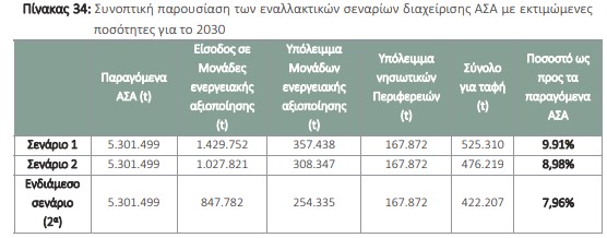 οκ