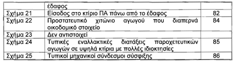 οκ