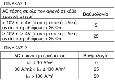 οκ