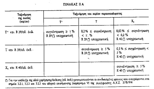 οκ