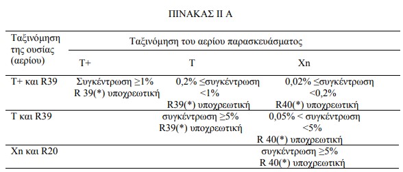 οκ