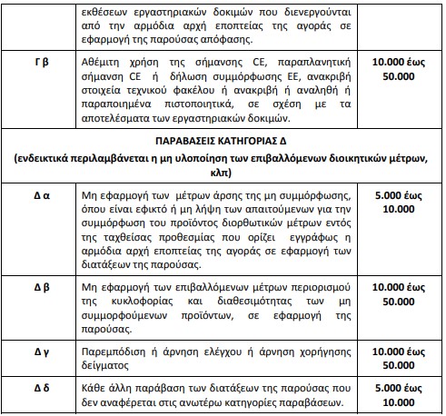 οκ