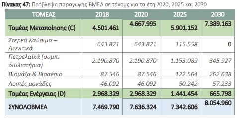 οκ