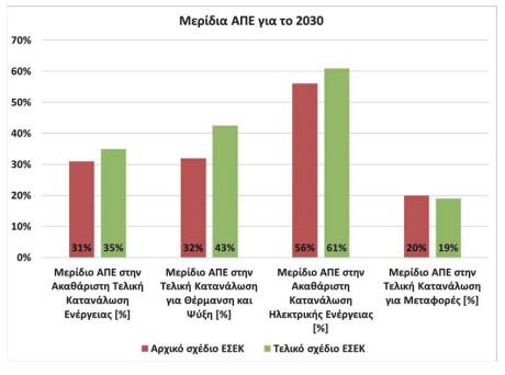 οκ