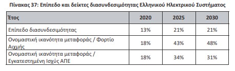 οκ