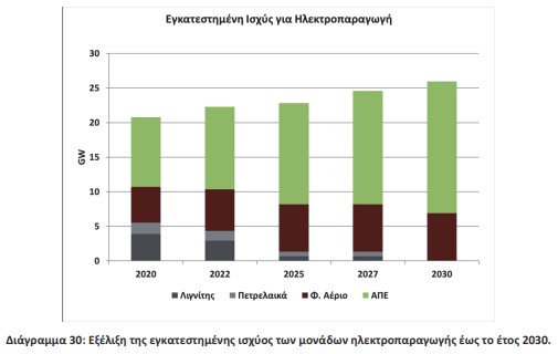 οκ