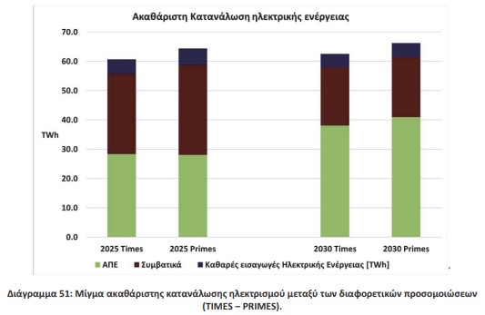 οκ