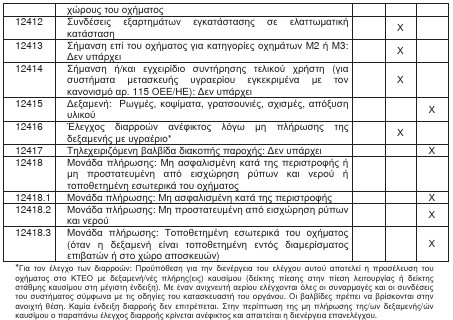 οκ