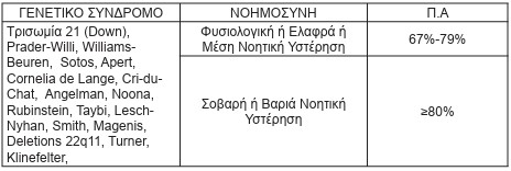 οκ