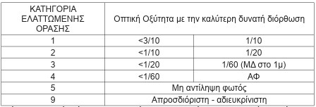 οκ