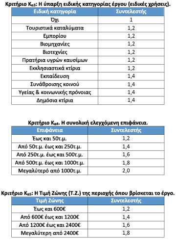 οκ