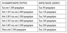 οκ