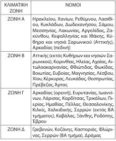 οκ
