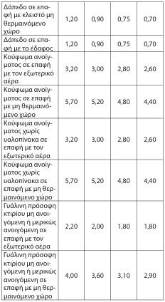 οκ