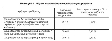 οκ