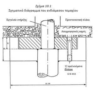 οκ