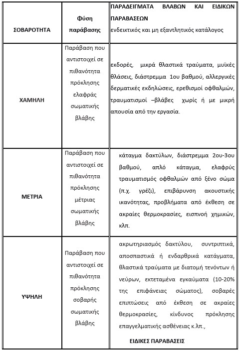 οκ