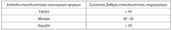 οκ