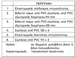 οκ