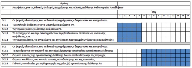 οκ