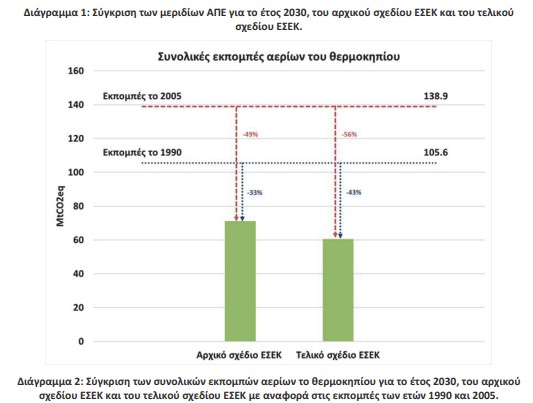 οκ