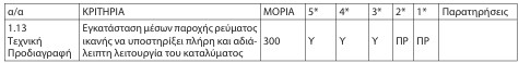 οκ