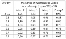 οκ