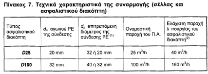οκ