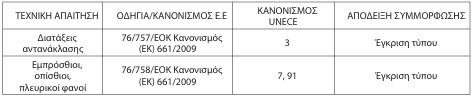 οκ