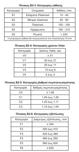 οκ