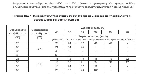 οκ