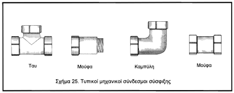 οκ
