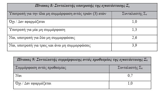 οκ