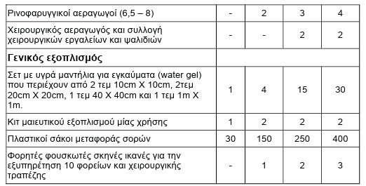 οκ
