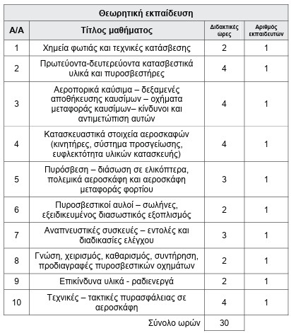 οκ