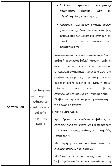 οκ