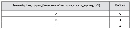 οκ